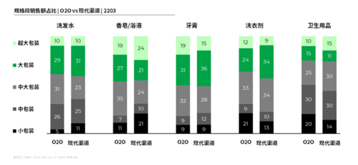 日用品類如何通過O2O“遇”見未來？個人衛(wèi)生用品銷售的新機遇